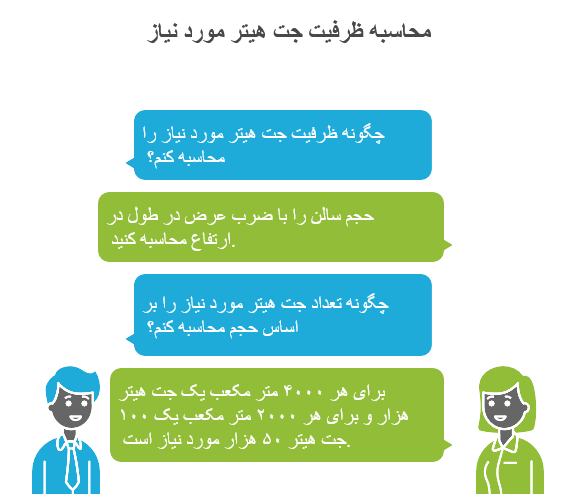 محاسبه ظرفیت جت هیتر مورد نیاز